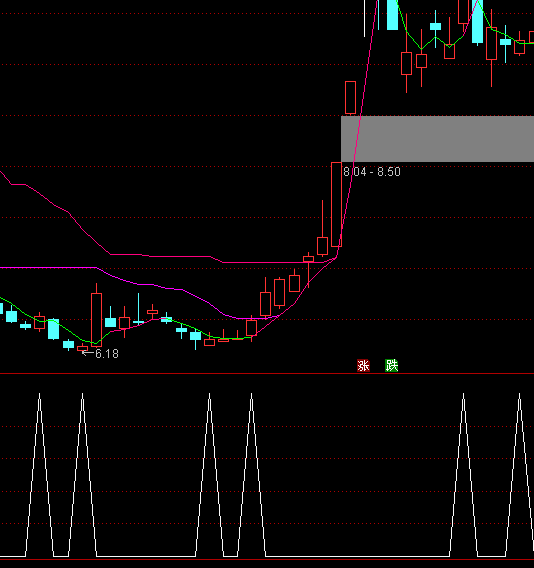 ͨ�_�ų��̾��x���I�cָ�˹�ʽ