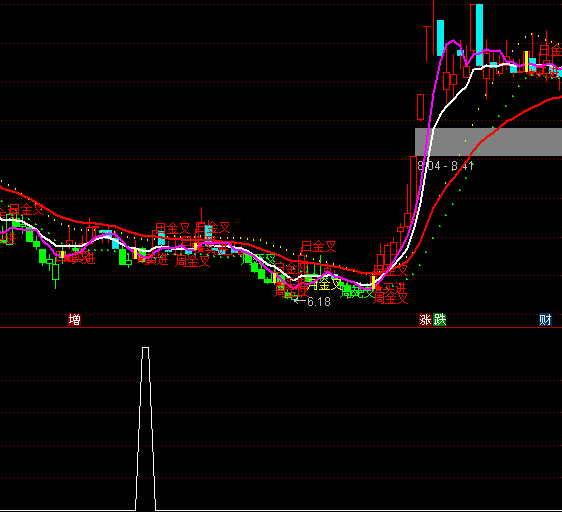 ͨ�_(d��)��ȽȽ����֮��׽�qͣ�x��ָ��(bi��o)��ʽ