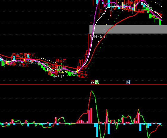 ͨ�_��DDX��Ʊڅ��ָ�˹�ʽ