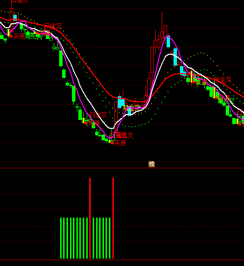 ͨ�_(d��)��ȫ���ε����I����ָ��(bi��o)��ʽ