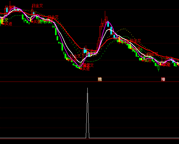 ͨ�_�ņ����x���I�cָ�˹�ʽ