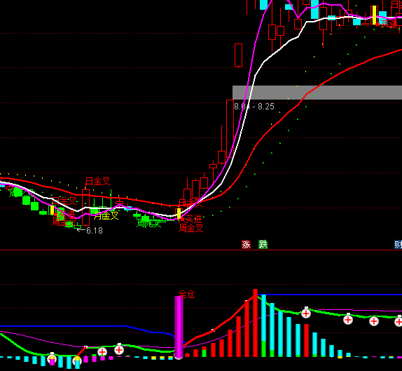 ͨ�_(d��)��ȫ�}�ٱP�I�c(di��n)ָ��(bi��o)��ʽ