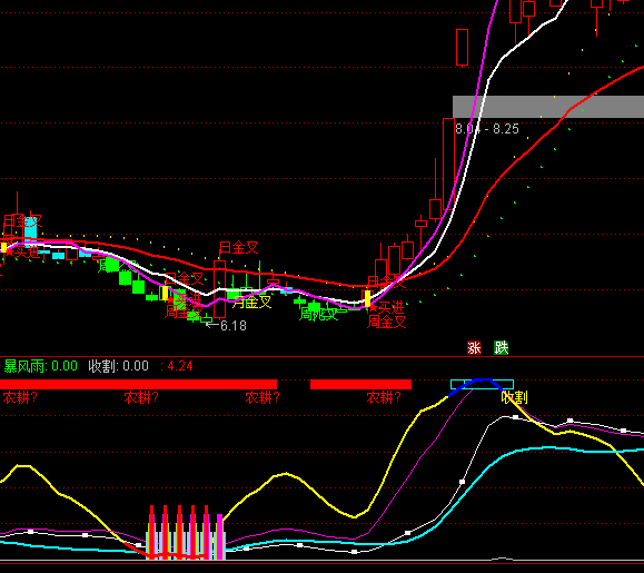 ͨ�_�Ŵ�P���r픵�ָ�˹�ʽ