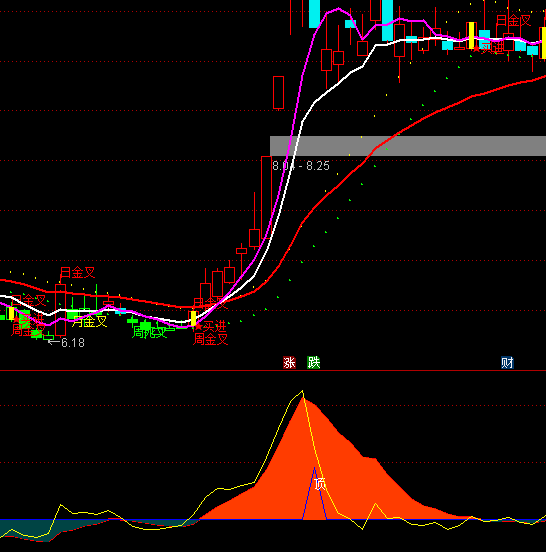 ͨ�_��픲����_���ָ�˹�ʽ