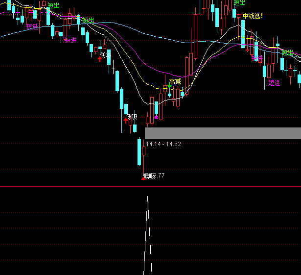 ͨ�_(d��)�ŏ��ź��R�x���I�M(j��n)ָ��(bi��o)��ʽ