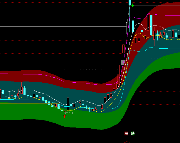 ͨ�_��Ѧ˹�pͨ�����w�B�����Dָ�˹�ʽ