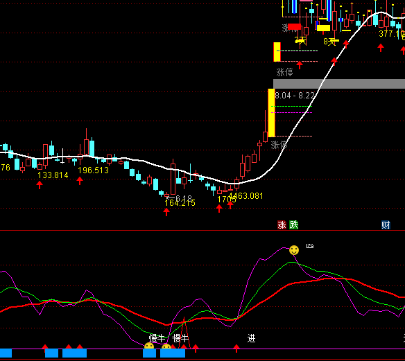 ͨ�_�Ō�����֮�ɱ�����ָ�˹�ʽ