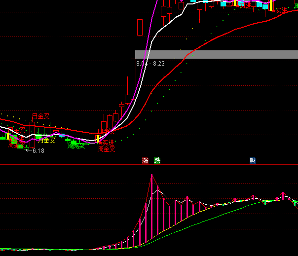 ͨ�_�şo���о������I�uָ�˹�ʽ