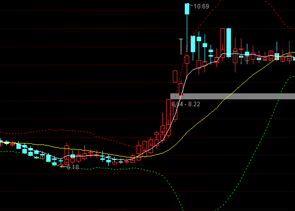 ͨ�_�Ų��ֲ������Dָ�˹�ʽ