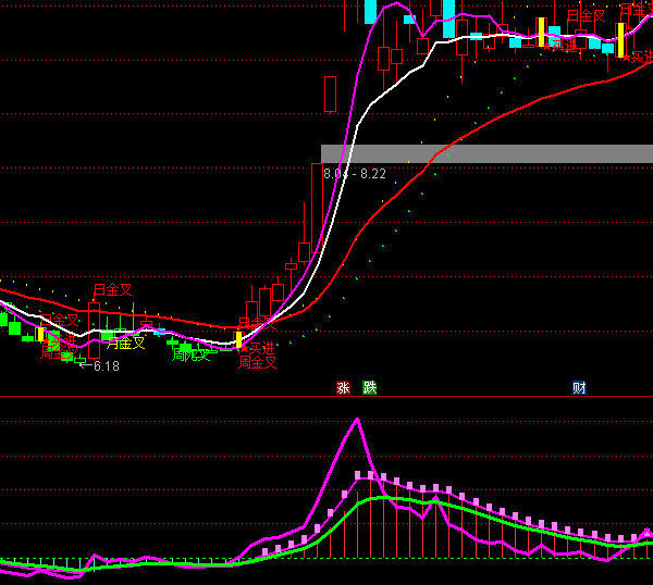 ͨ�_(d��)��KDJ���Rָ��(bi��o)��ʽ