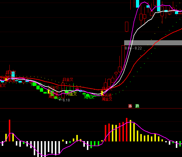 ͨ�_��CCI����������ָ�˹�ʽ