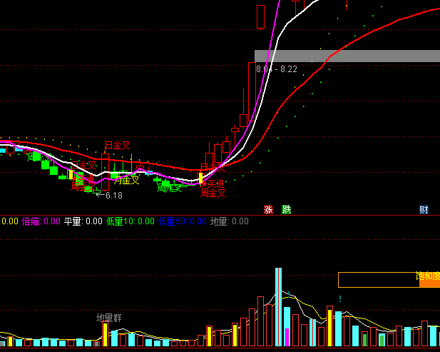 ͨ�_�ű����ɽ�������ָ�˹�ʽ