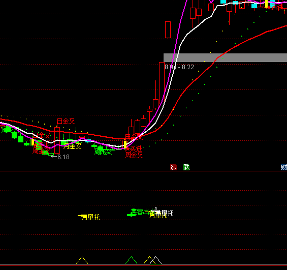 ͨ�_(d��)�����п�څ��(sh��)ָ��(bi��o)��ʽ