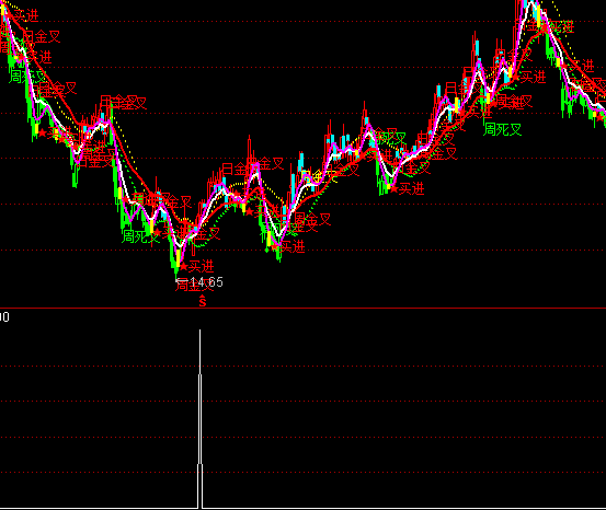 ͨ�_���������A��ָ�˹�ʽ