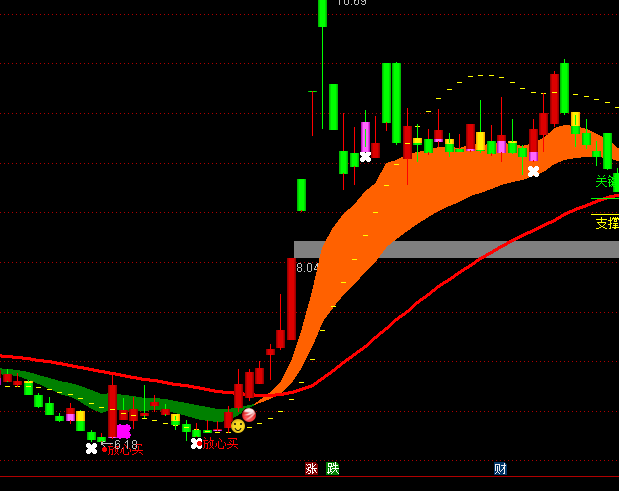 ͨ�_�Ž^�o�H�����D���γֹ�ָ��(bi��o)��ʽ