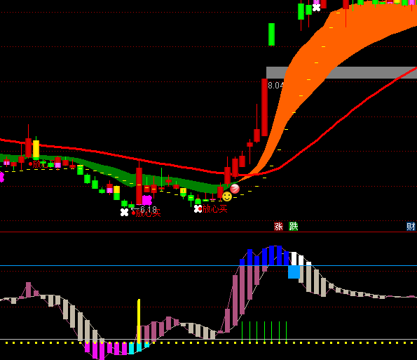 ͨ�_��څ�ݱO�yָ�˹�ʽ