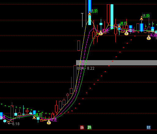 ͨ�_(d��)���X�����F(xi��n)���D���ָ��(bi��o)��ʽ