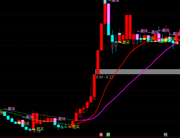 ͨ�_�ż��ٳ������D�I�u��ʾָ�˹�ʽ