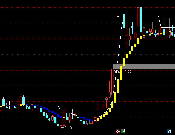 ͨ�_�Ō���(zh��n)�̾����D�ֹɳ֎�ָ�˹�ʽ