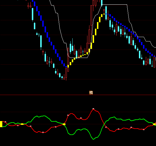 ͨ�_�Ō�����֮���KDJָ�˹�ʽ