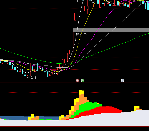 通達信導航家之放量拉升指標公式