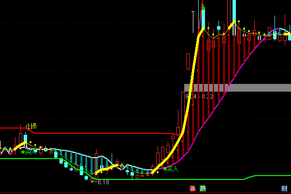 ͨ�_��Ƥ�A�����D�����I�u��ָ�˹�ʽ