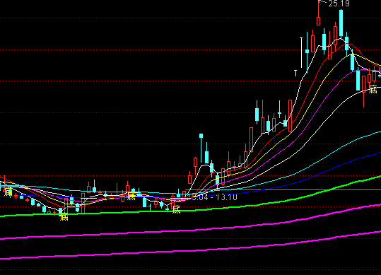 ͨ�_���w��څ�����Dָ�˹�ʽ