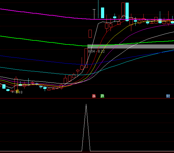 ͨ�_�ū@���P�x���I�cָ�˹�ʽ