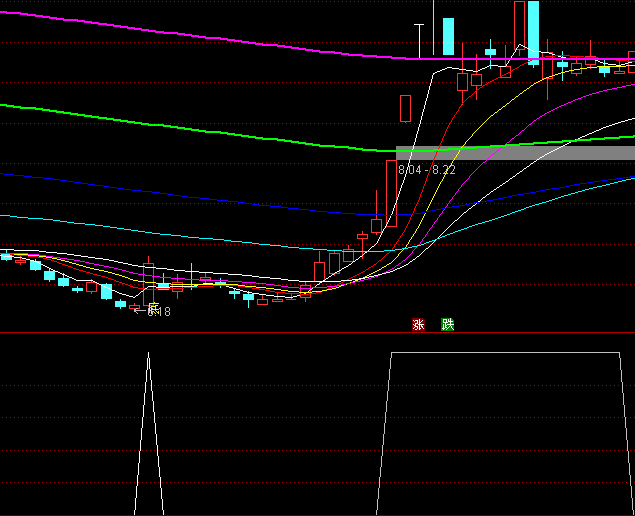 ͨ�_�žC���x���I�cָ�˹�ʽ