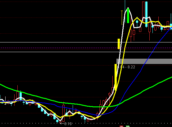 ͨ�_����������Dָ�˹�ʽ