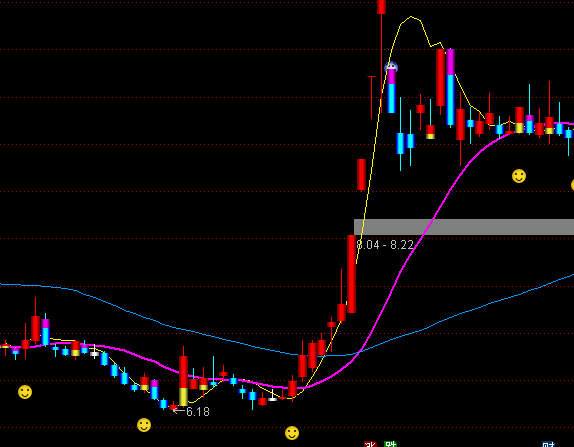 ͨ�_(d��)�Ų��L(f��ng)׽Ӱ���D�I�uָ��(bi��o)��ʽ