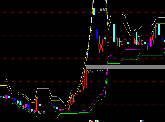 ͨ�_�Ų���ͨ�����Dָ�˹�ʽ