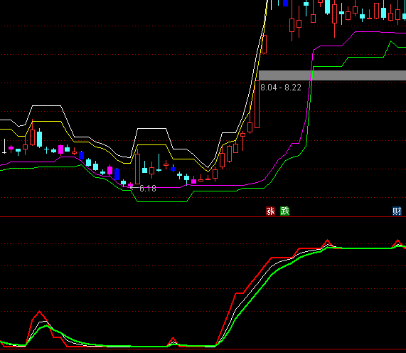 ͨ�_����ţڅ�ݸ�ۙ��ָ�˹�ʽ