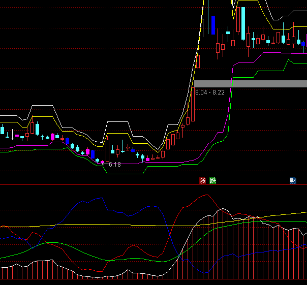 ͨ�_�Ō�����֮��������ָ�˹�ʽ