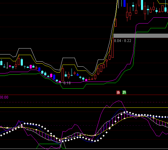 ͨ�_�Ō�����֮���L�M��ָ�˹�ʽ