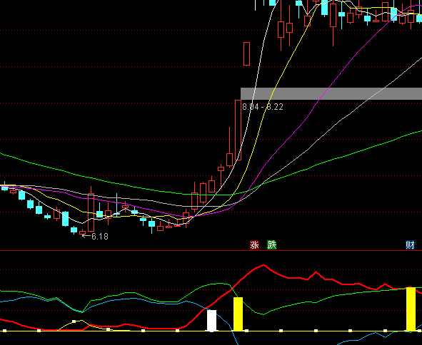 ͨ�_(d��)�Ō�(d��o)����֮����׽�M+�x�ɳ���ָ��(bi��o)��ʽ