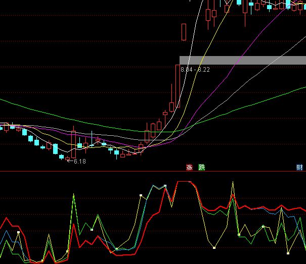 ͨ�_�Ō�����֮�ɽ�Ͷ�Cָ�˹�ʽ