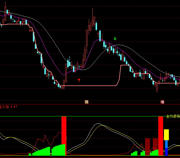 ͨ�_�ŷ���I�uָ�˹�ʽ