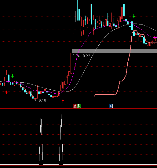 ͨ�_��Ӣ���Ƒ��x���I�cָ�˹�ʽ