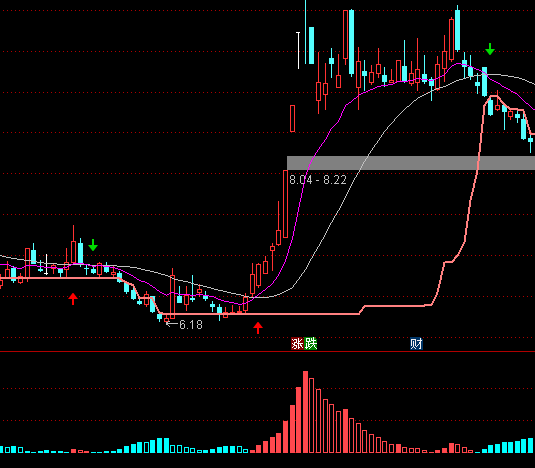 ͨ�_���ǲ������Y������ָ�˹�ʽ