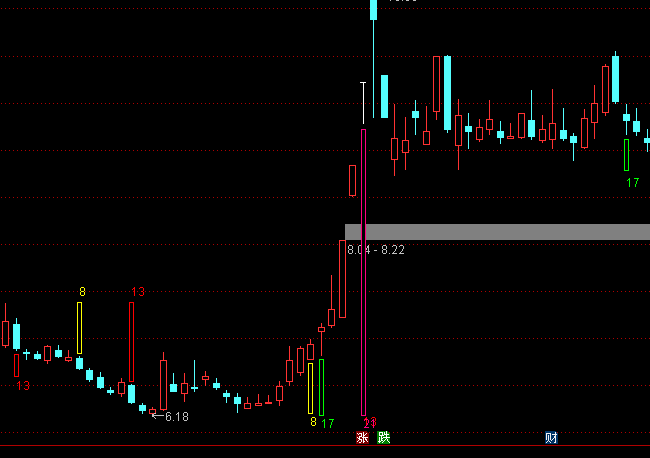 ͨ�_���Ծ��r�g�����D�I�u����ָ�˹�ʽ