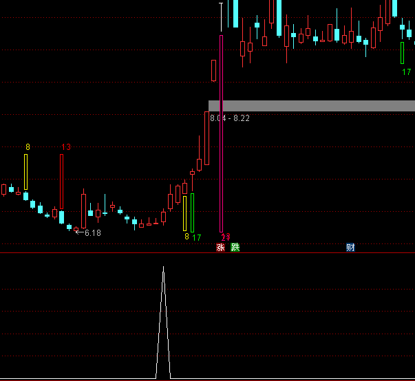 ͨ�_(d��)�œ�׽���R��ƽ���x���I�M(j��n)ָ��(bi��o)��ʽ