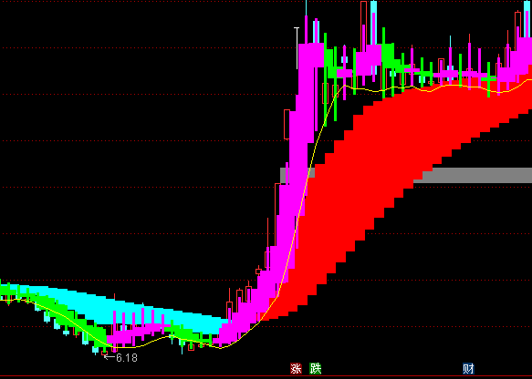 ͨ�_�Ŷ��ʮ�Ųʎ������Dָ�˹�ʽ