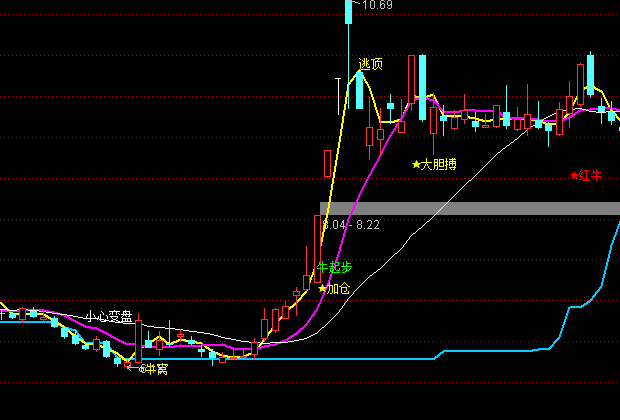 ͨ�_��Ҋ�tţ���D�I�u��ʾָ�˹�ʽ