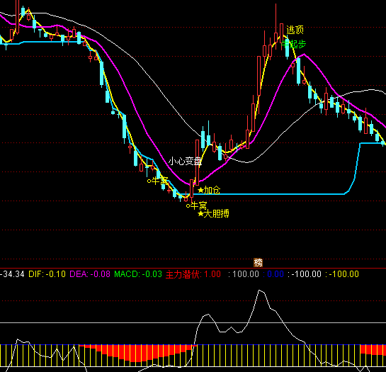 ͨ�_�ž�ס�������ָ�˹�ʽ