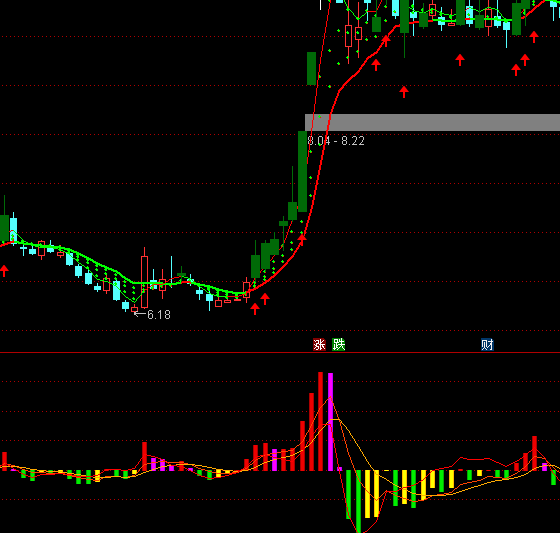 通達信散人先知多空指標公式
