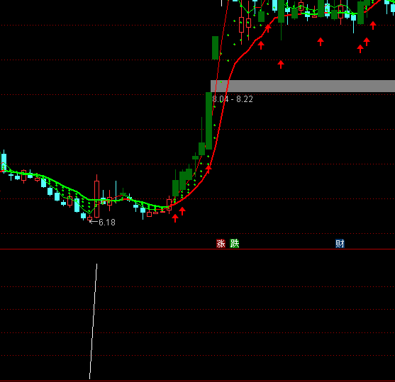 ͨ�_�ŵ�λ��څ��ָ�˹�ʽ