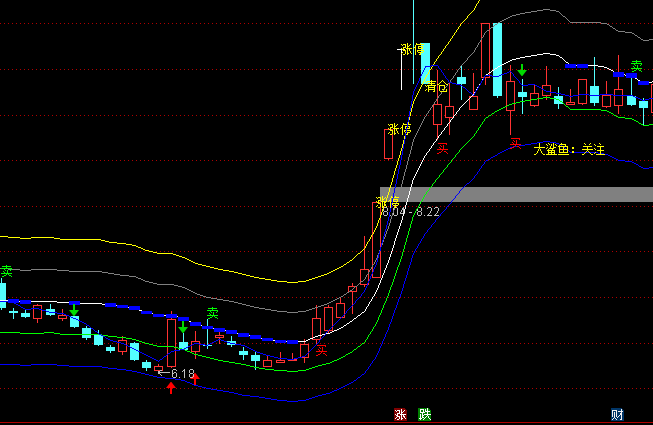 ͨ�_��ƽ���������������������D�I�u��ʾָ�˹�ʽ