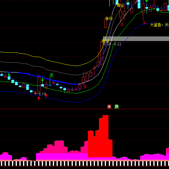 ͨ�_(d��)���f���ڿ�ָ��(bi��o)��ʽ