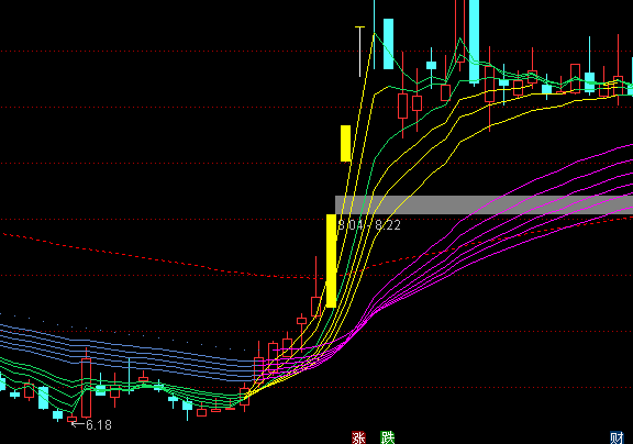 ͨ�_(d��)�Ŕ��ѵļt�h�����D��څ��(sh��)ָ��(bi��o)��ʽ